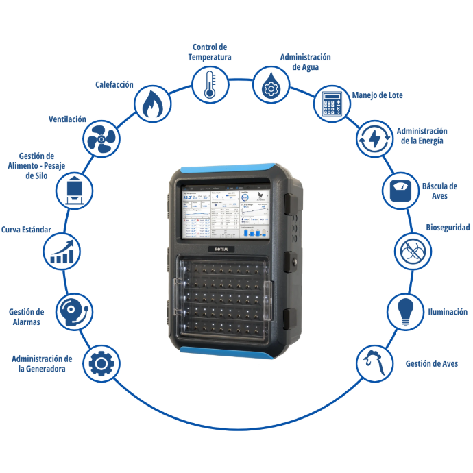 Controlador Rotem | Alphex